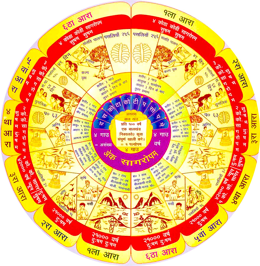 Kaal Chakra