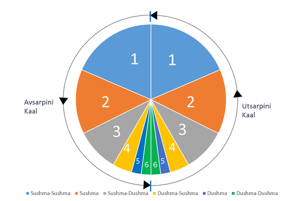 Kaal Chakra 2