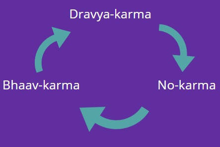 Karmic Cycle